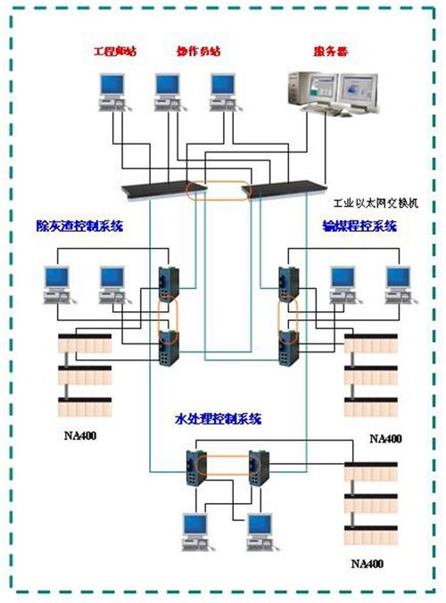 南大傲拓 na400系列plc在火电厂辅控系统中的应用-南大傲拓-技术文章-