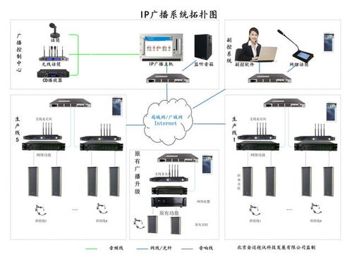 车间广播 工厂广播 海尔电器车间IP网络广播系统设计方案