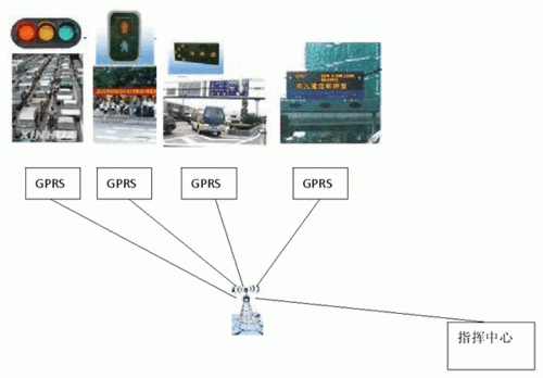 基于GPRS GSM网络实现交通诱导系统的设计