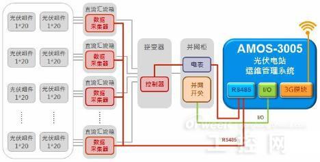 十三五 下太阳能的黄金时代