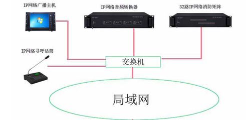 校园IP网络广播系统经典设计方案