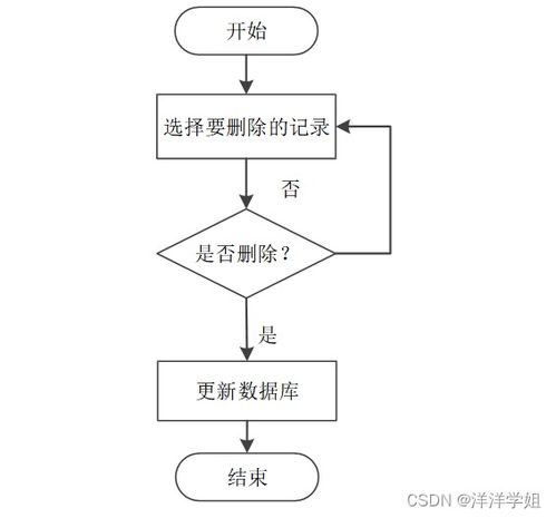 计算机毕业设计ssm宠物托管系统设计与实现is2039 附源码 新手必备