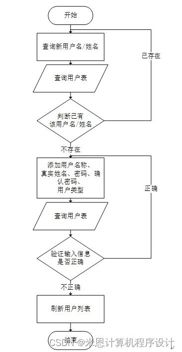 基于jsp的医疗设备管理系统的设计与实现l731q9计算机毕设jsp